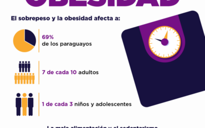 Fomentar hábitos y entornos saludables son esenciales para prevenir y combatir la obesidad