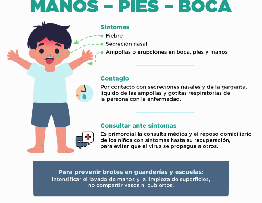 Cuidados ante enfermedad de manos, pies y boca