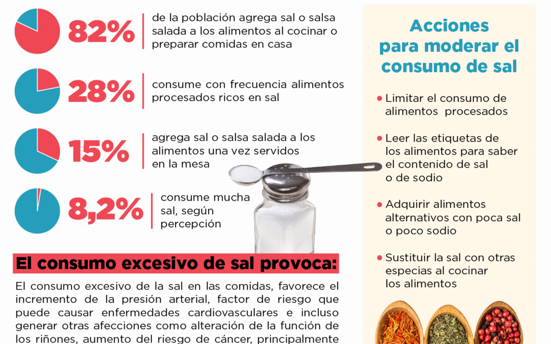 Semana de sensibilización sobre la sal: conozca la importancia de reducir su consumo