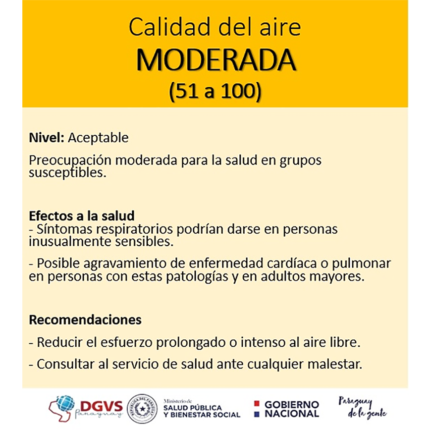 Asunción con calidad de aire aceptable – 20-09-2019