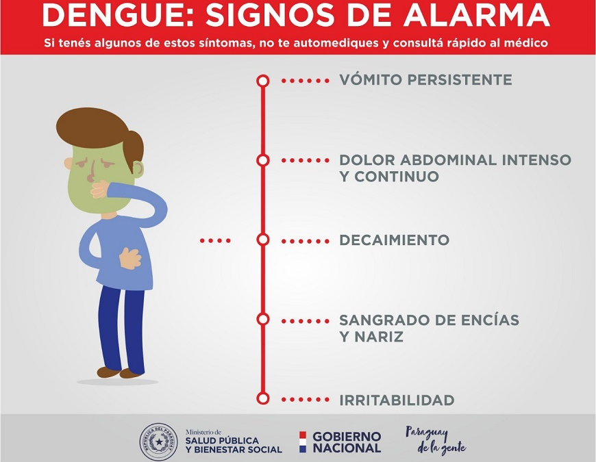 «Hemorragia no es el único signo de gravedad que puede dar el dengue»