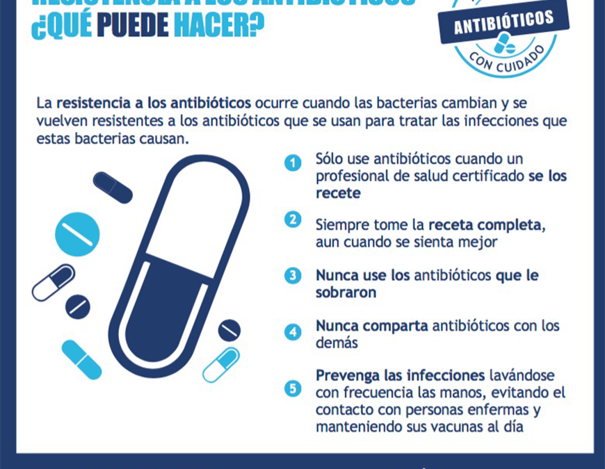 Lo que produce el uso imprudente de antibióticos