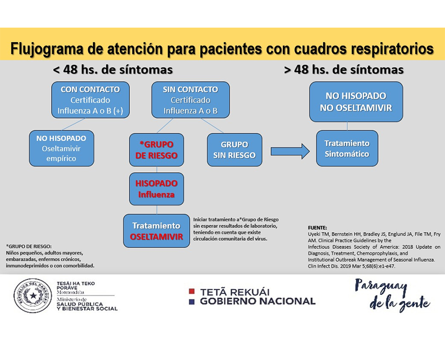 Se emite directrices para el manejo de pacientes con cuadros respiratorios