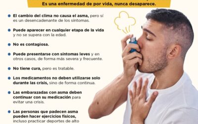 El asma, con un tratamiento adecuado puede controlarse