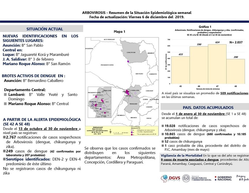 Casos de dengue en aumento