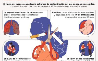 Hoy es el día nacional libre de humo de tabaco