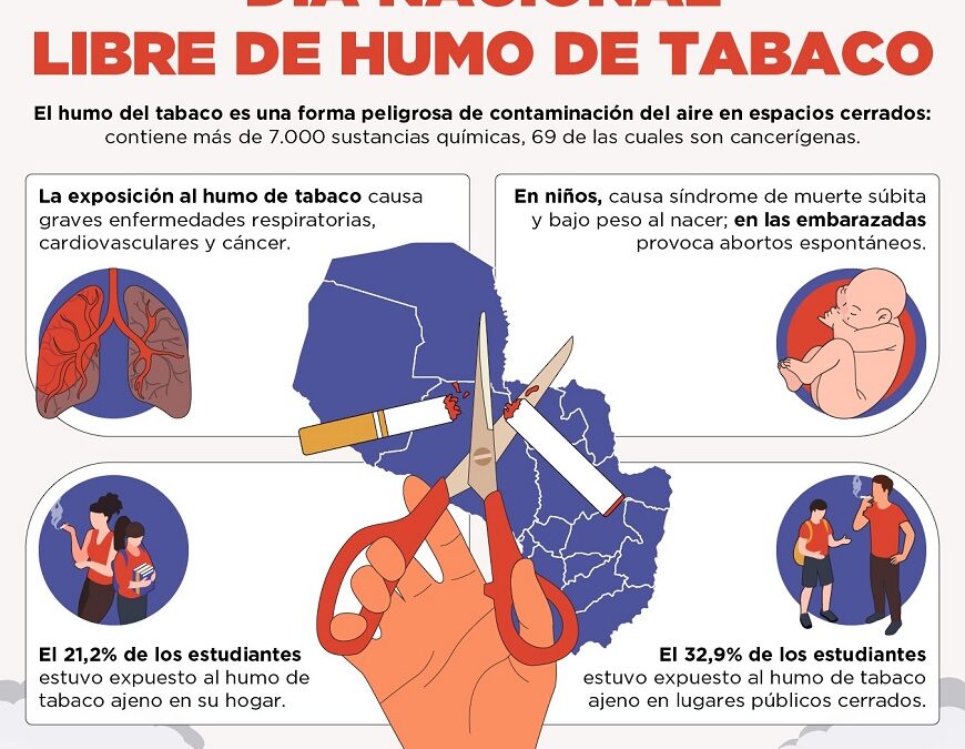 Hoy es el día nacional libre de humo de tabaco