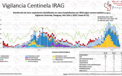 Servicios registran incremento de hospitalizados por infecciones respiratorias