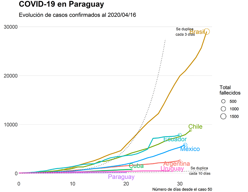 Vigilancia trabaja en modelo matemático que permitirá medir riesgos y anticipar escenarios