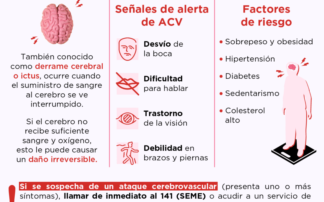 Por día mundial del ACV realizarán simposio sobre tratamiento