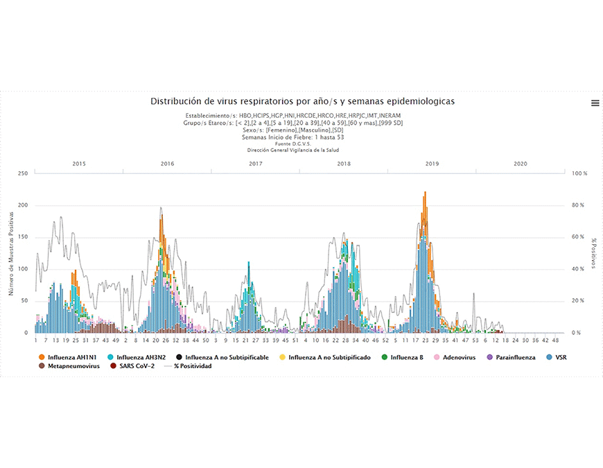 Alertas y respuestas a enfermedades respiratorias: analogía entre Covid-19 e influenza