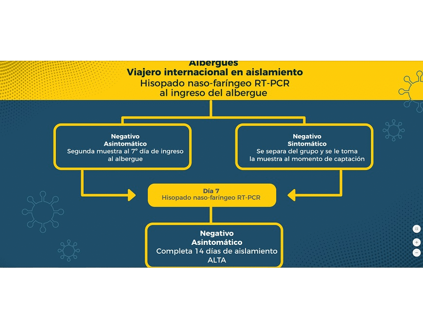 Nuevo protocolo de actuación frente al COVID-19 en vigencia