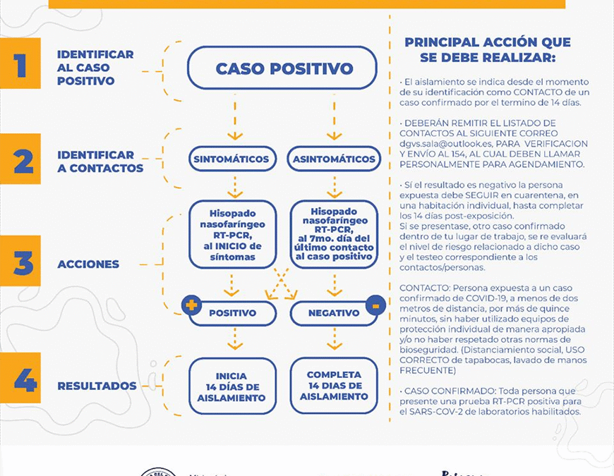 Procedimiento de actuación ante caso de COVID-19 en el trabajo
