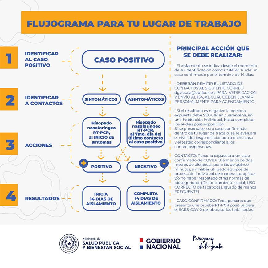 Procedimiento de actuación ante caso de COVID-19 en el trabajo – 15-07-2020