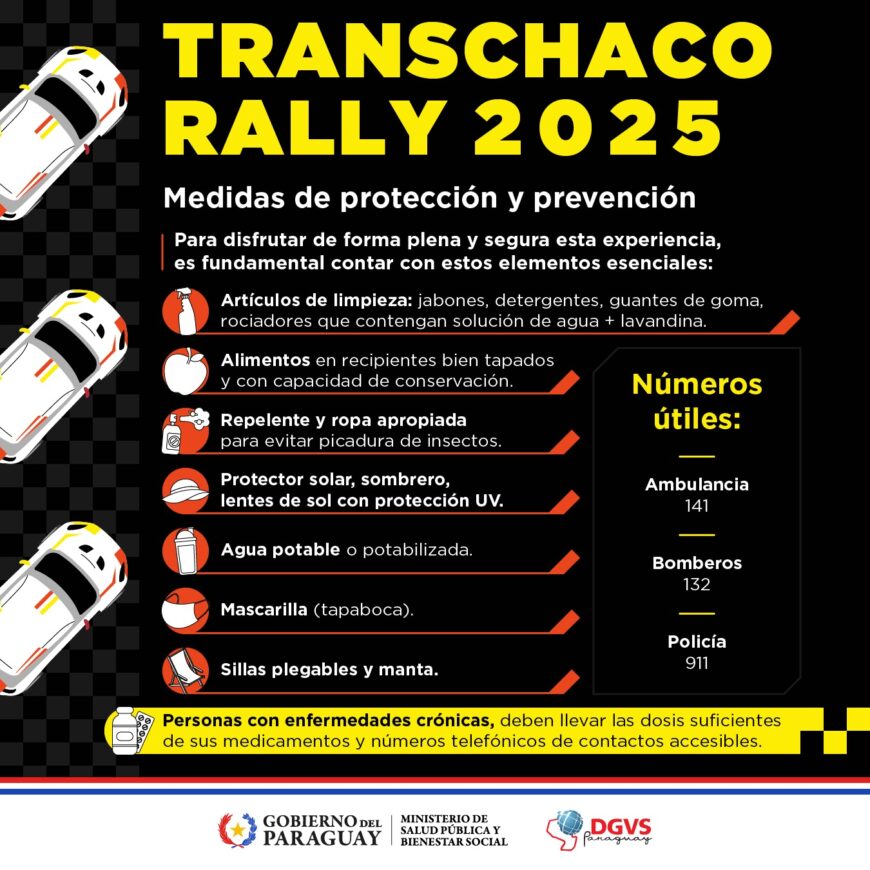 Transchaco Rally 1.
