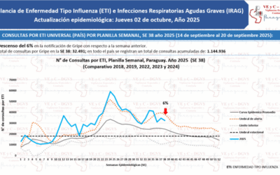 Virus respiratorios con tendencia favorable a la baja