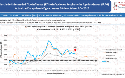 Disminuye cifra hospitalizados por cuadros respiratorios