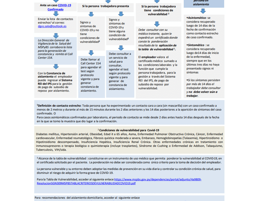 COVID-19: Nuevo flujograma de actuación en el trabajo