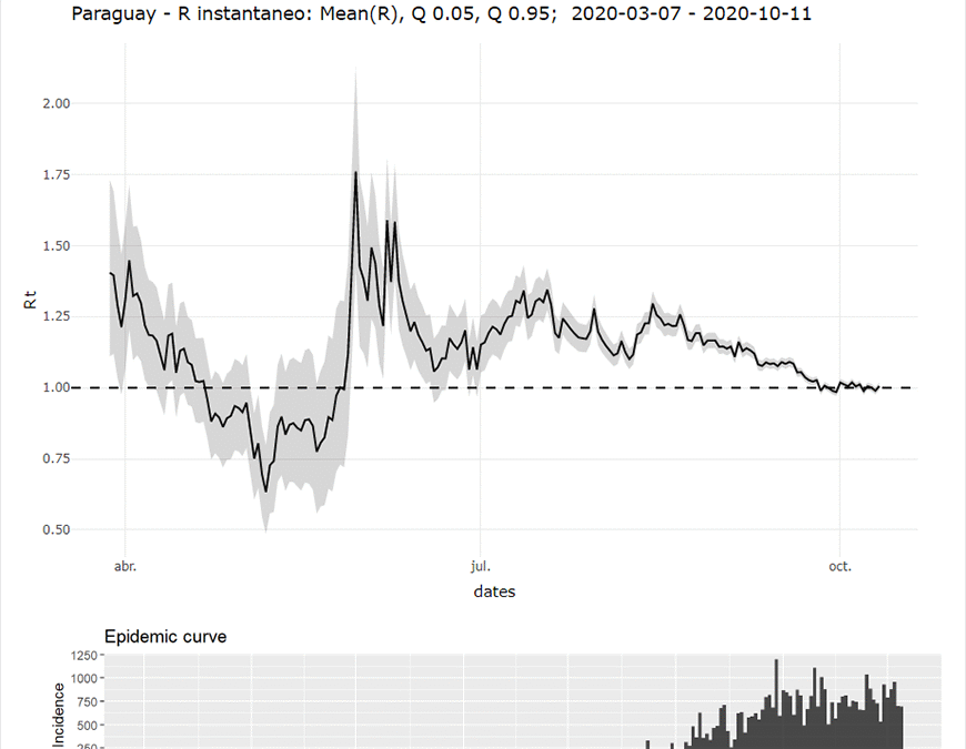 Coronavirus se mantiene estable y desacelerado