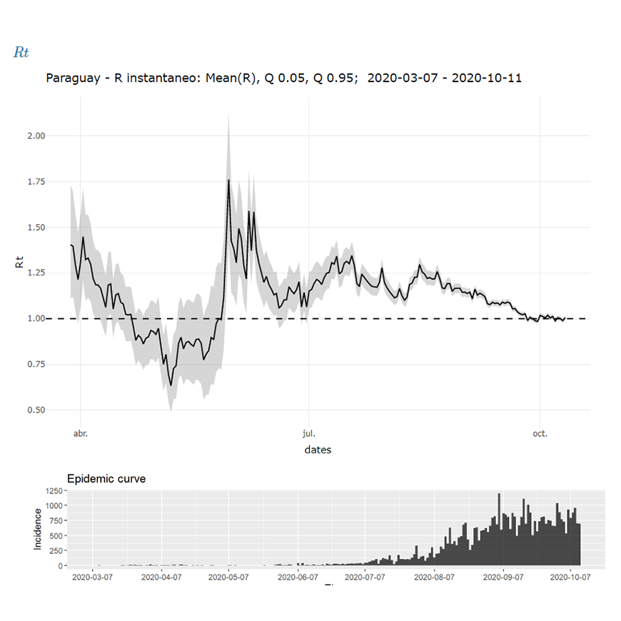 Coronavirus se mantiene estable y desacelerado – 12-10-2020