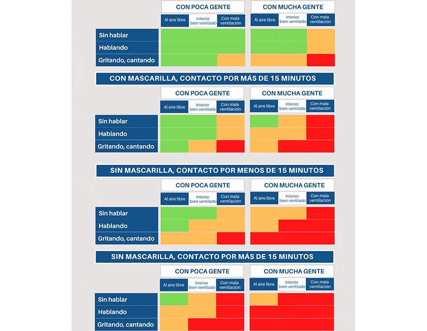 ¿Cuál es el riesgo de transmisión del COVID-19 entre personas asintomáticas?