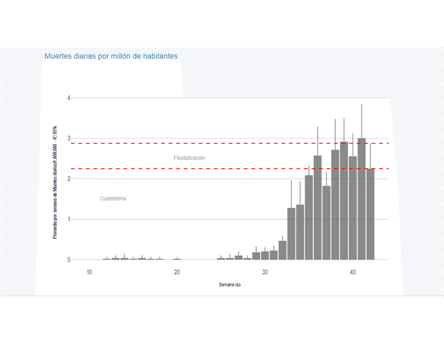 Disminuyen muertes diarias por COVID-19 en el país