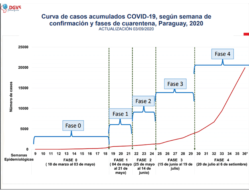 El COVID-19 vino a quedarse: se estima que crecimiento vertiginoso de infectados dure 6 semanas