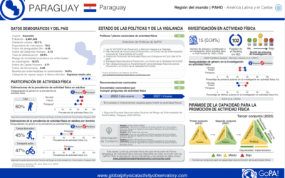 Paraguay forma parte de la red global GoPA