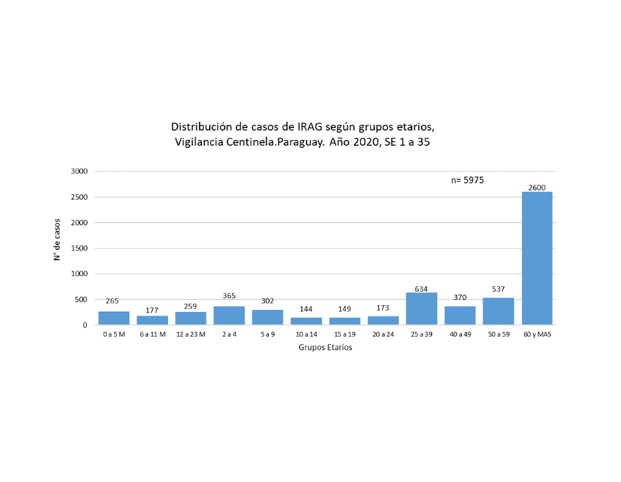 Suman 231 mil las consultas por enfermedades respiratorias