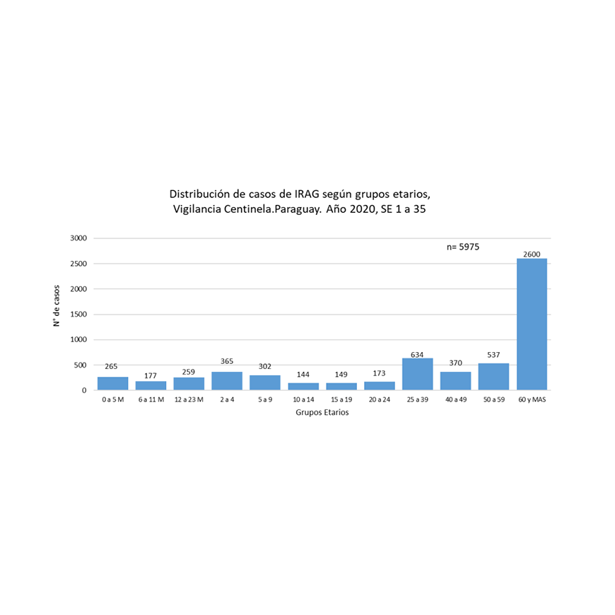 Suman 231 mil las consultas por enfermedades respiratorias – 15-09-2020
