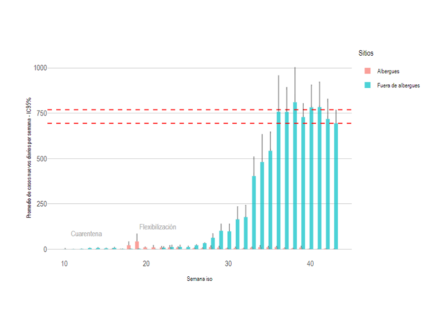 COVID-19 experimenta descenso de casos; se insta a continuar con las medidas
