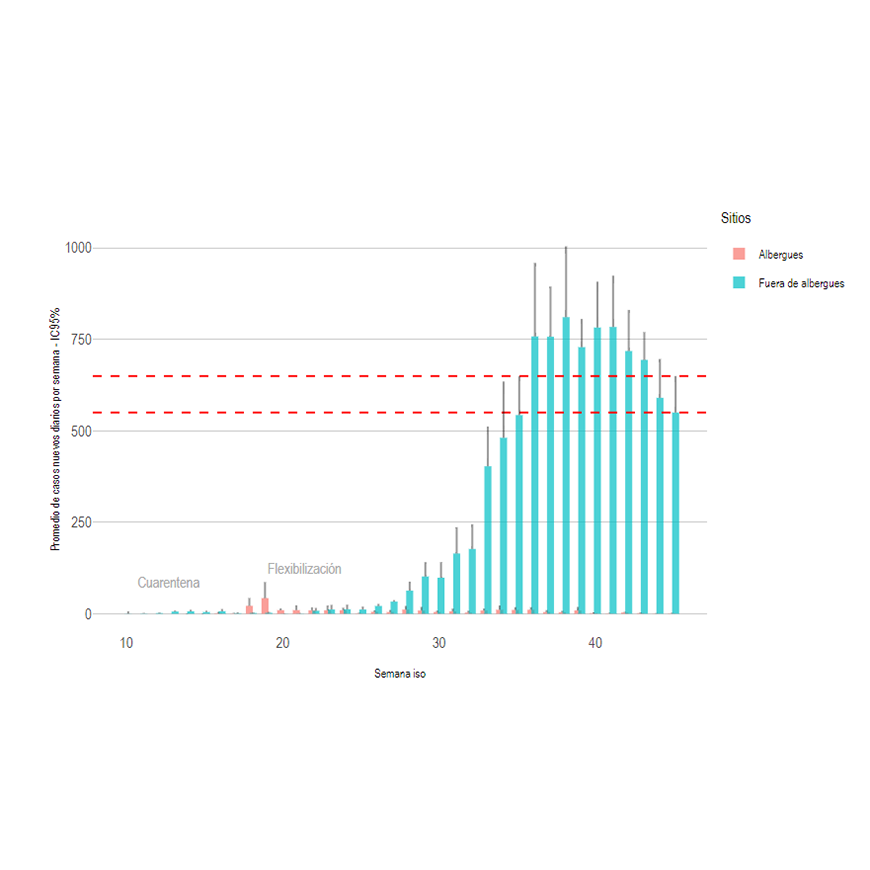 Contagios por COVID-19 en continua desaceleración – 09-11-2020
