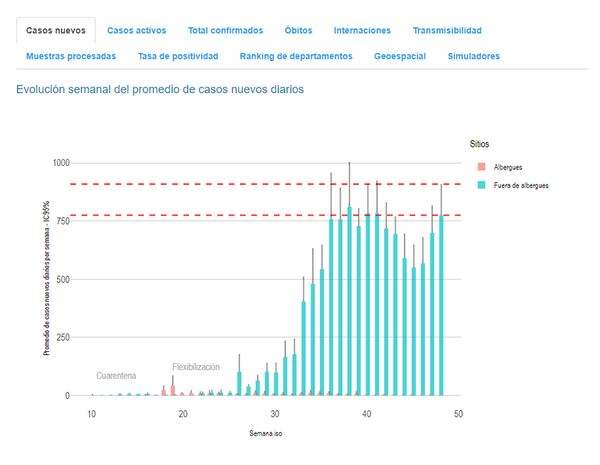 Contagios por COVID-19 en franco aumento