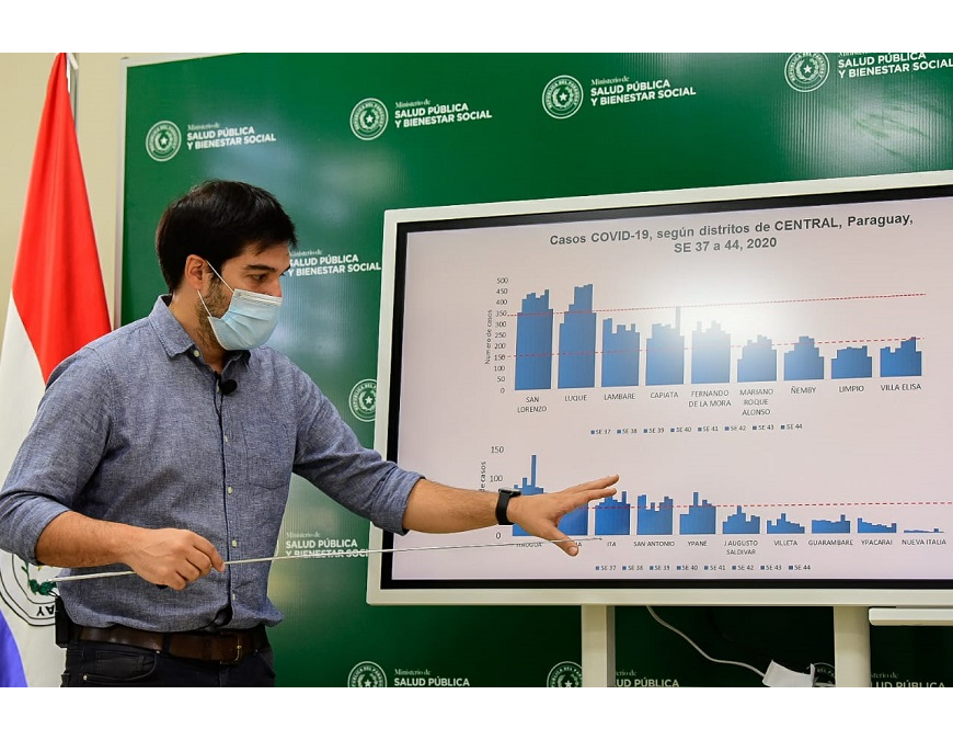 Epicentro de la pandemia continúa en Central