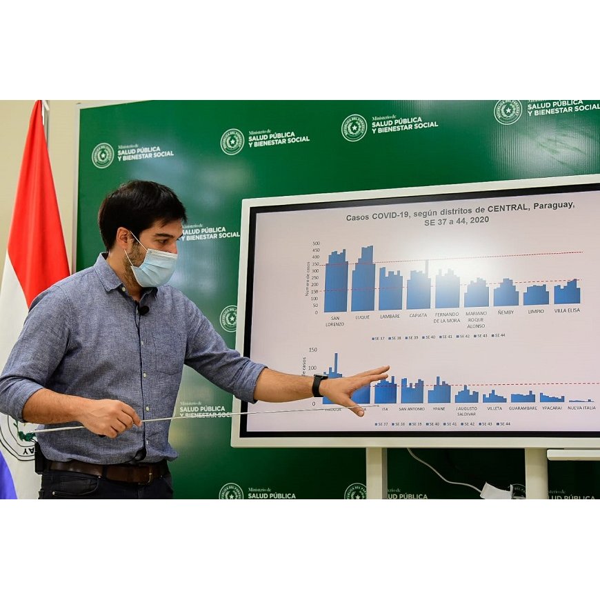 Epicentro de la pandemia continúa en Central – 06-11-2020