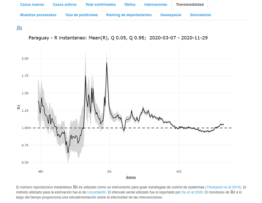 Preocupa que requerimiento de camas llegue a tope