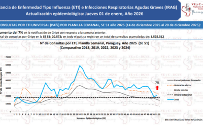 Ascienden consultas por cuadros respiratorios
