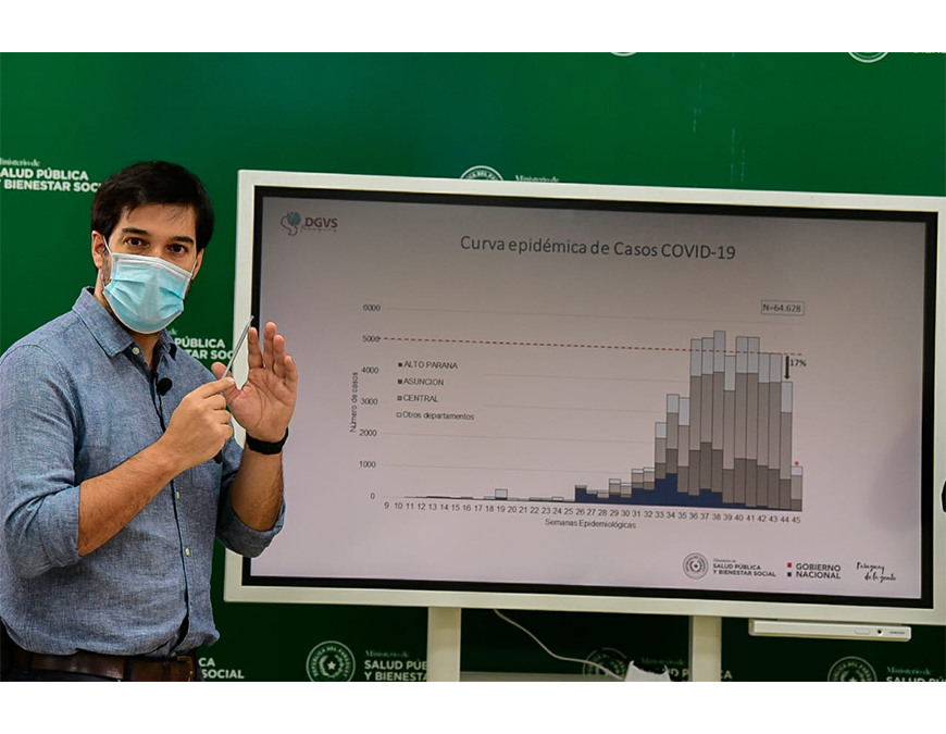 A un año de la pandemia: «el escenario catastrófico podría estar cada vez más lejos»