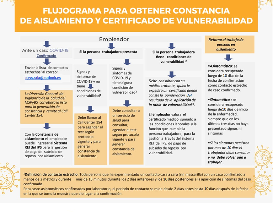 Cómo actuar ante un caso de COVID-19 en el trabajo