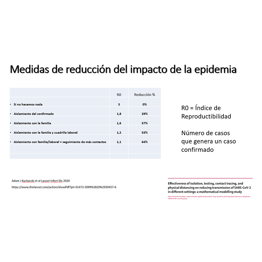 Cómo impactan las medidas en la reducción del índice de transmisión del virus (R0) – 19-02-2021