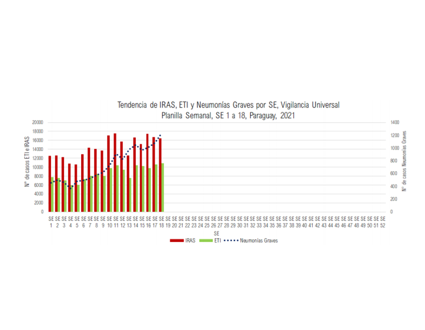 Crecen las consultas por enfermedades respiratorias