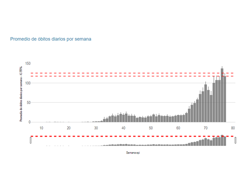 Curva de contagios e internaciones con tendencia al descenso ¡A no relajar las medidas!