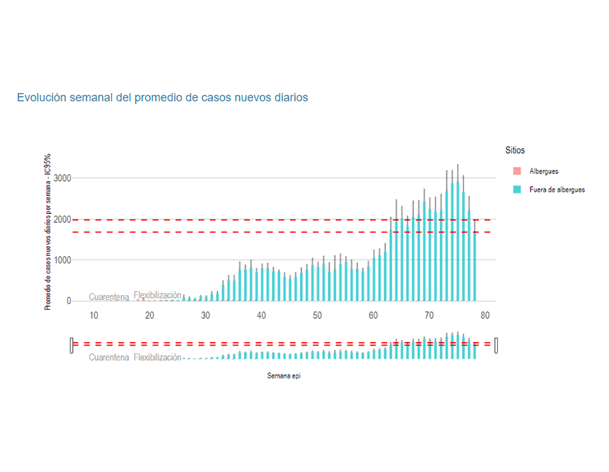 Curva epidémica con tendencia decreciente
