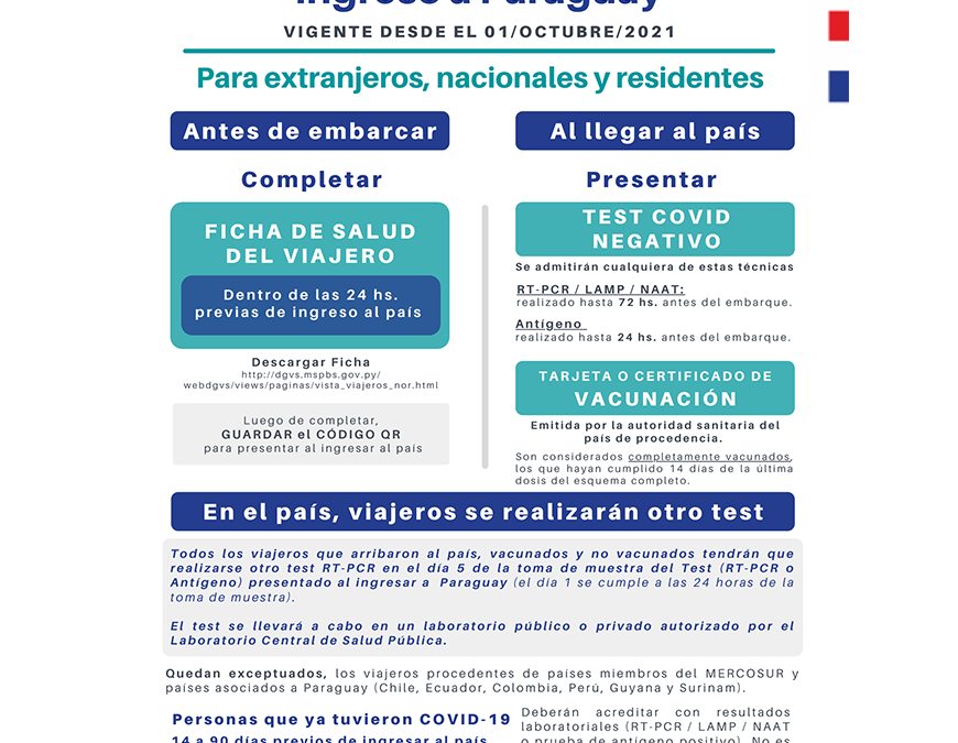 Exigencias sanitarias de ingreso al país