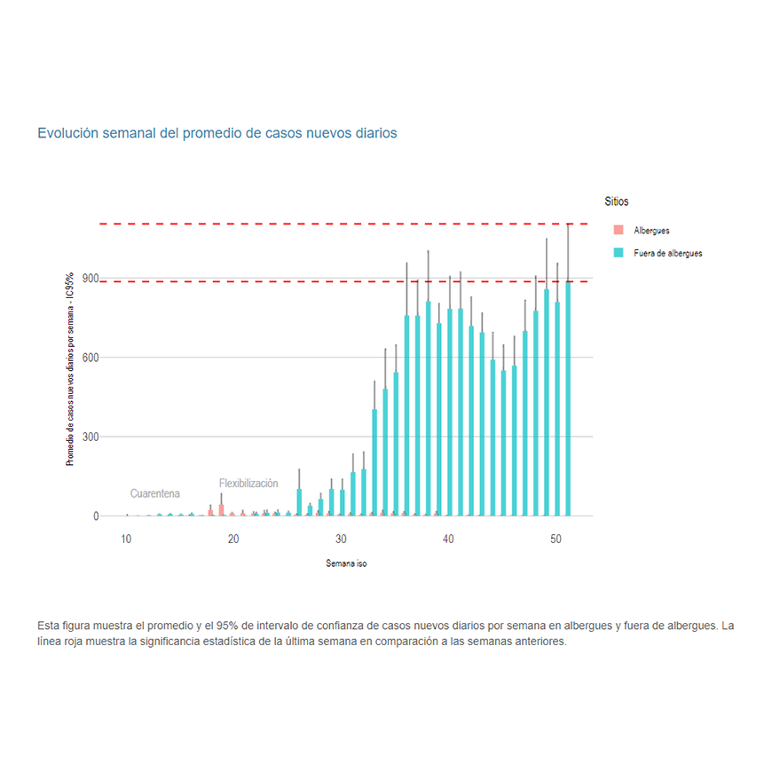 Incrementa tasa de positividad una de cada tres muestras procesadas da positivo a COVID-19 – 22-12-2020