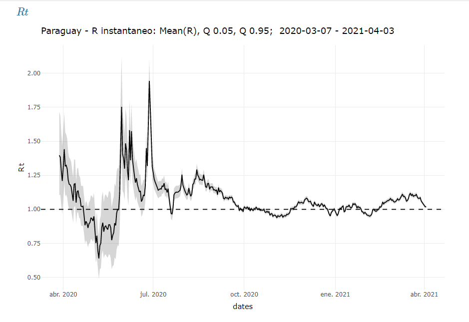 Ingresos a terapia intensiva en sostenido aumento
