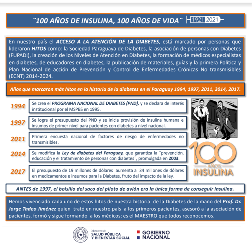 Insulina 100 años revolucionando en el tratamiento de la diabetes – 07-11-2021