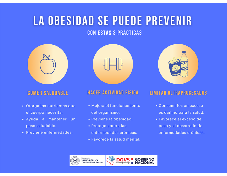 La obesidad representa un riesgo real para la salud