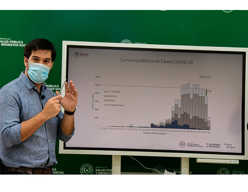 La tendencia al descenso junto con las vacunas vislumbra un panorama alentador