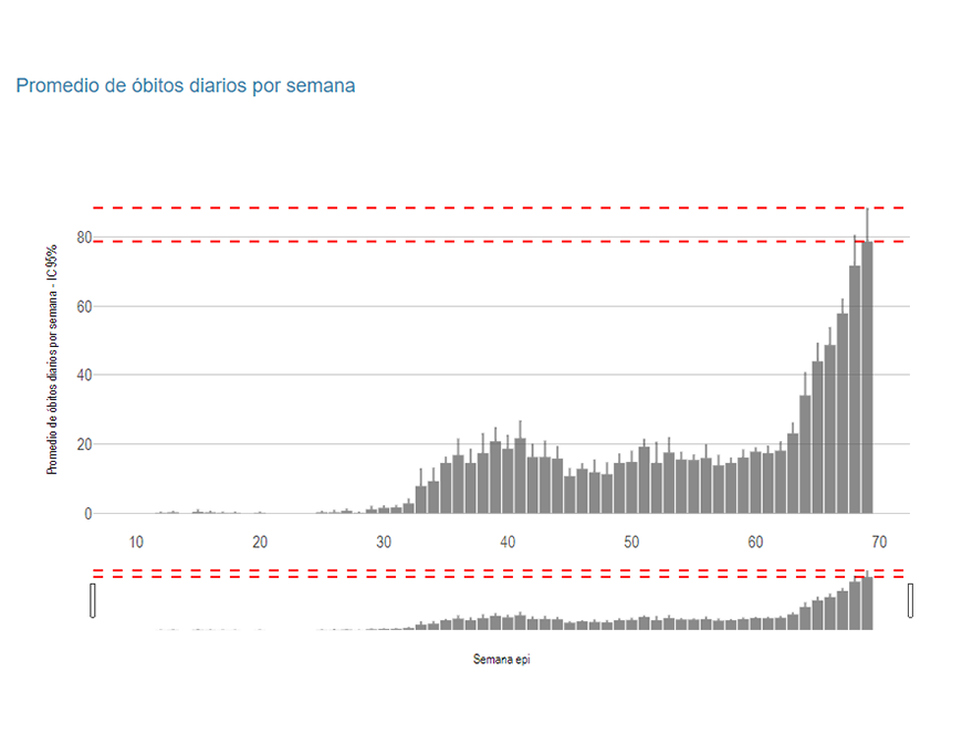 Rastreo de contactos, indispensable en el control de la pandemia
